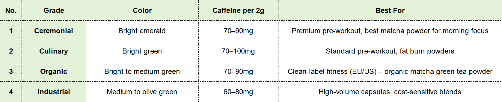 Matcha Grades for Fitness Matcha Grades for Fitness