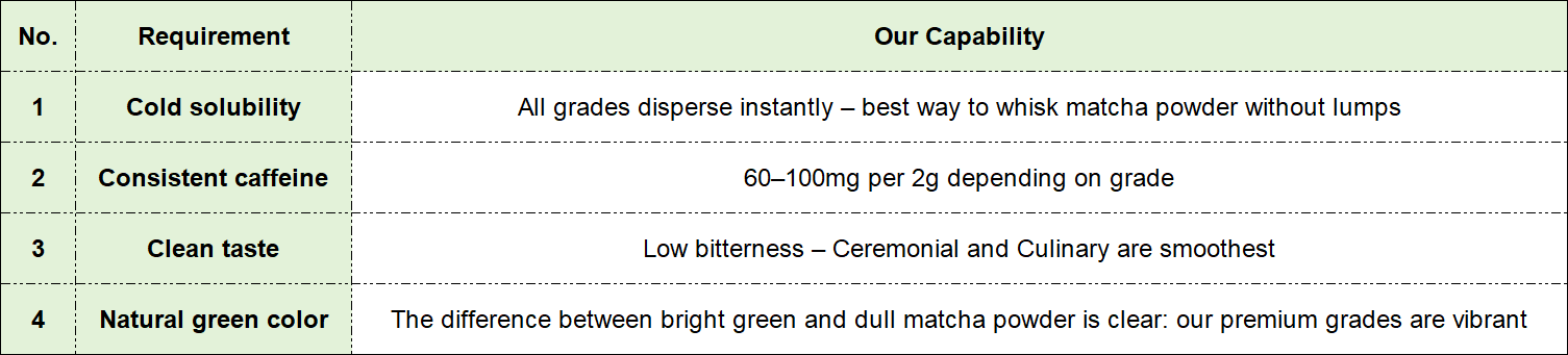 Our Matcha is Different Our Matcha is Different