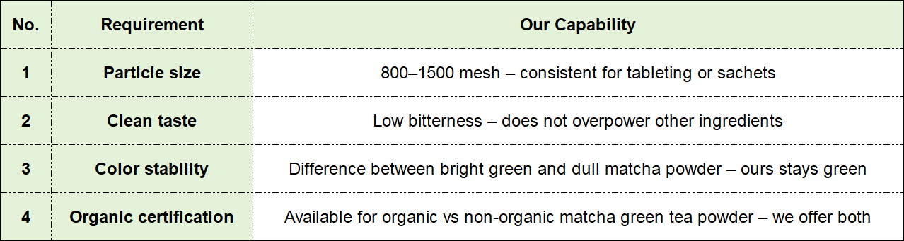 Our Matcha is Different Our Matcha is Different