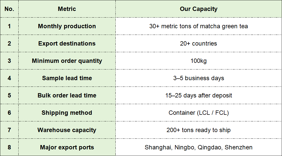 Our matcha Shipment Capability