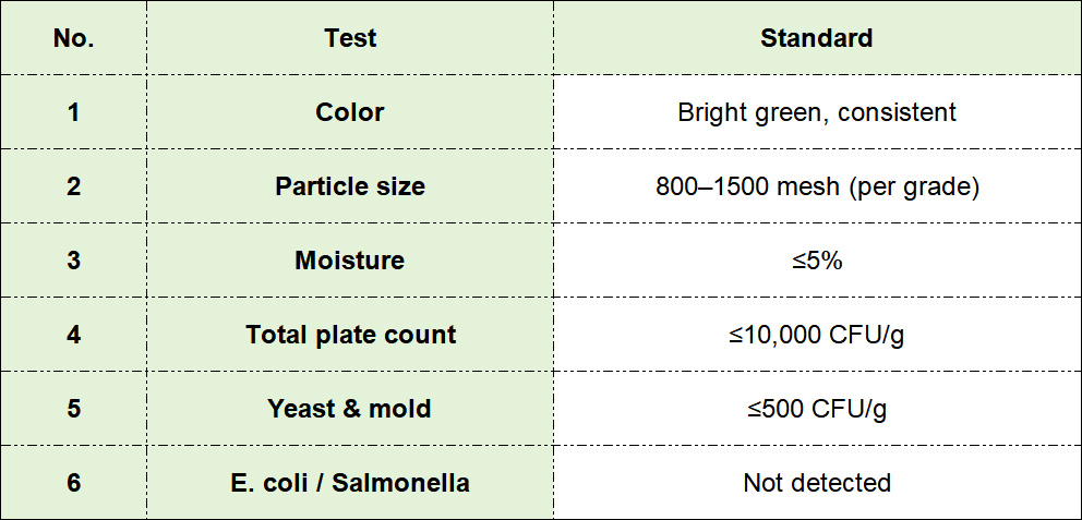our matcha Quality Control