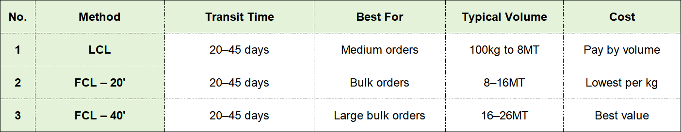 our matcha powder Shipping Options