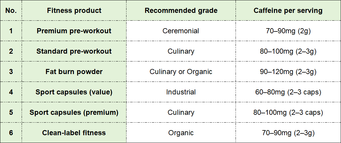 Which Matcha Grade is suitable Which Matcha Grade is suitable