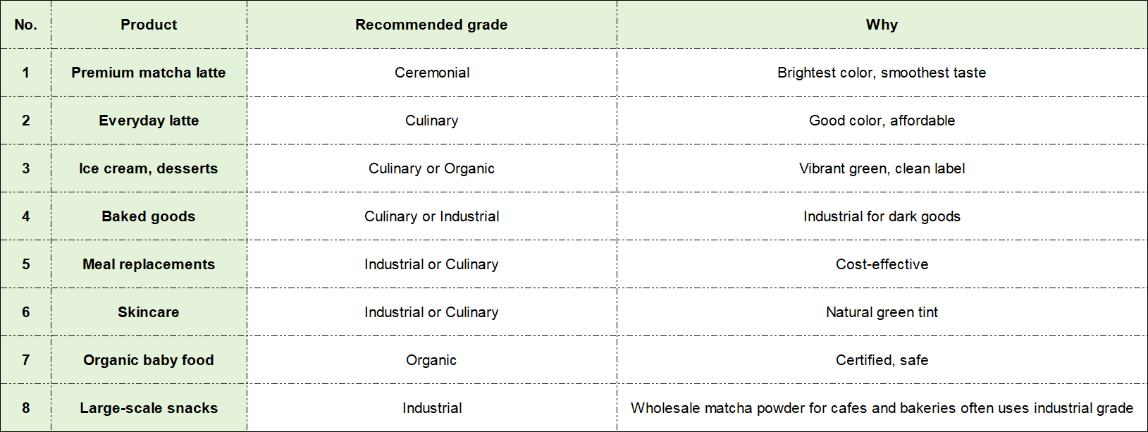 different matcha grades fit different requests different matcha grades fit different requests