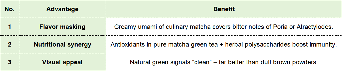 matcha advantages matcha advantages