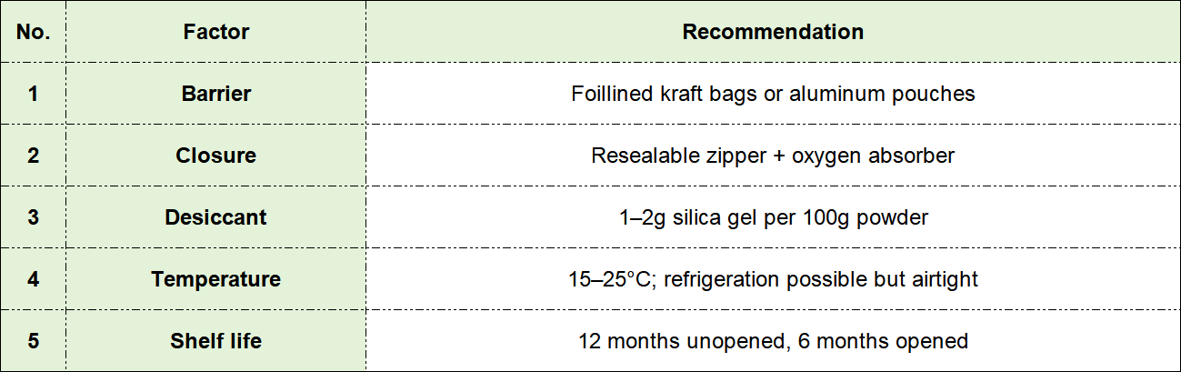 recommendations for matcha storage recommendations for matcha storage