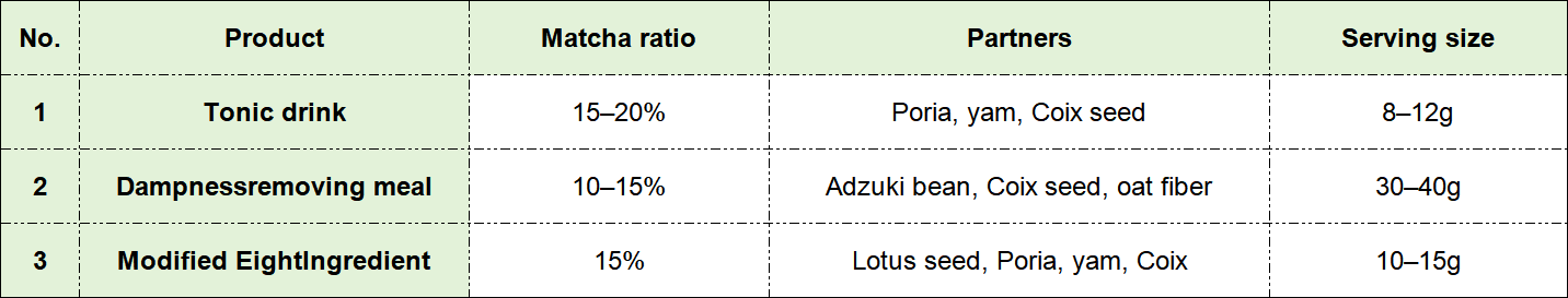 reference for matcha dosage reference for matcha dosage
