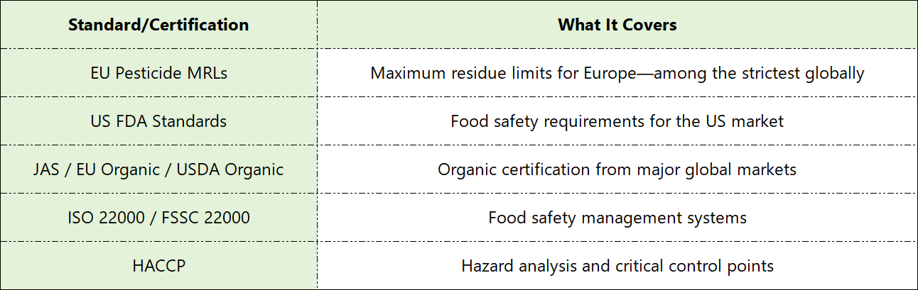 Global Standards and Certifications of matcha