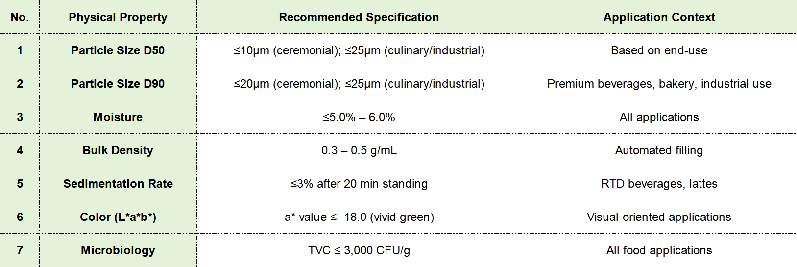 matcha Procurement Spec Sheet